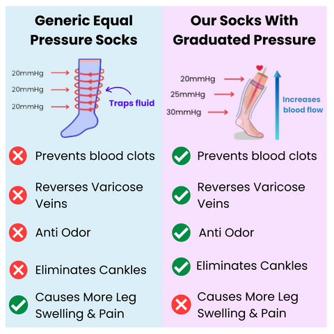 Compression Socks