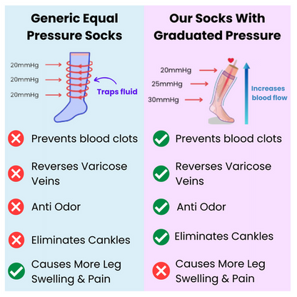 Compression Socks